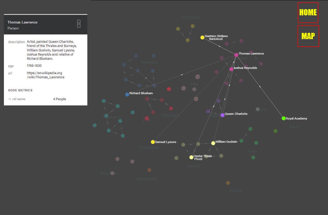 London Connections